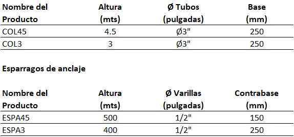 Disponibilidad de COLUMNAS CILÍNDRICAS